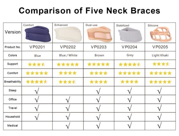 VELPEAU Neck Brace Cover for Migraine Due to Cervical Spine Problems Cervical Collar - Image 9
